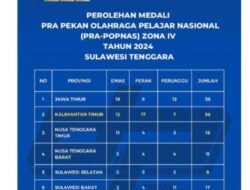 Kaltim Raih Peringkat Kedua di Pra Popnas Wilayah IV, Hanya Tertinggal Satu Medali dari Jawa Timur