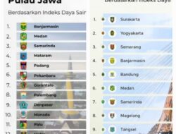 Masuk 7 Besar Kota Maju se-Indonesia, Samarinda Raih Peringkat 3 di Luar Jawa