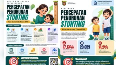 Pemkot Samarinda Perkuat Kolaborasi Lintas Sektor untuk Percepat Penurunan Stunting